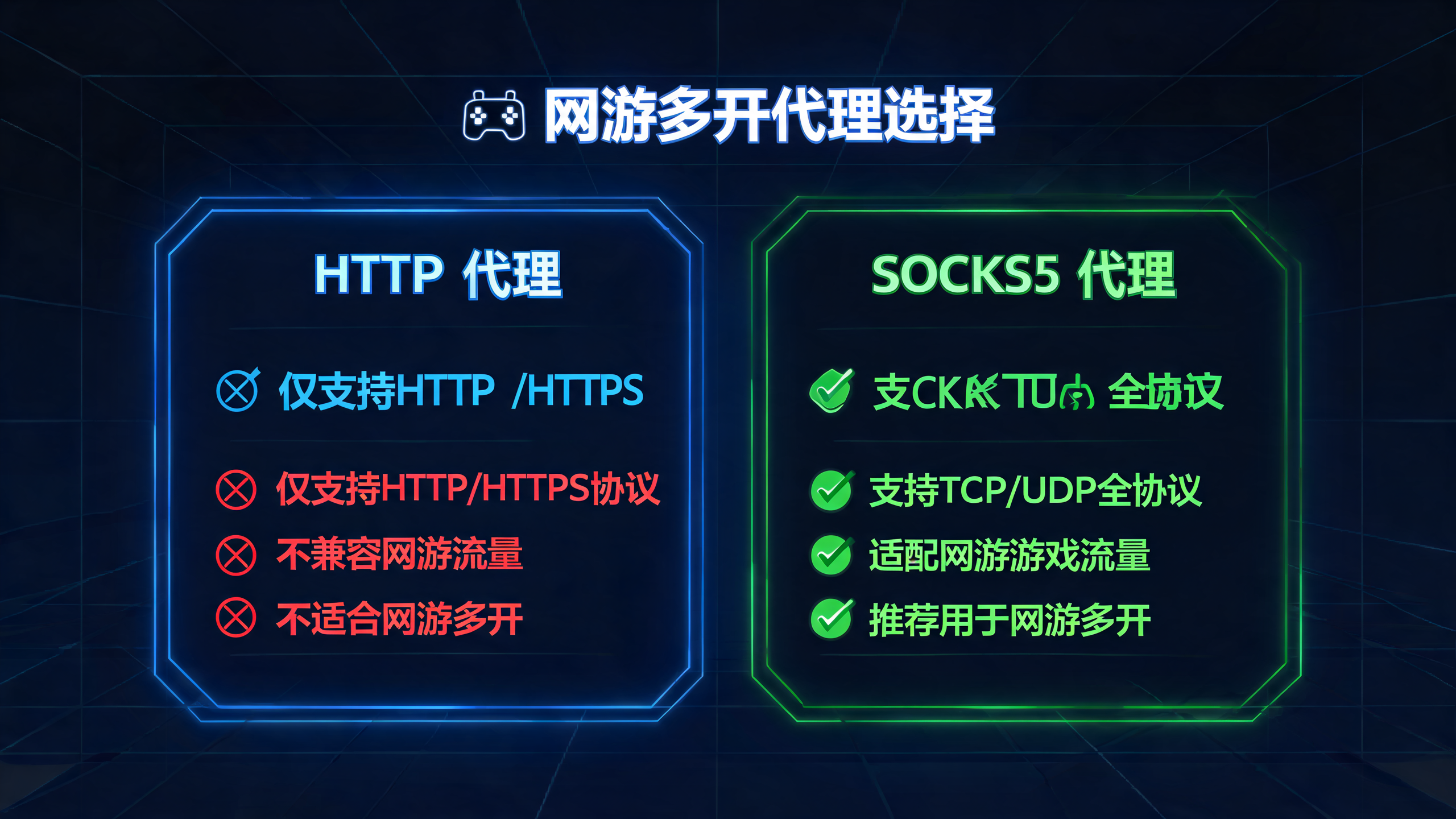 电脑端网游多开用http还是socks5代理IP？